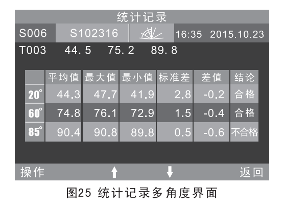 光澤度儀統(tǒng)計(jì)記錄多角度測(cè)量界面說(shuō)明