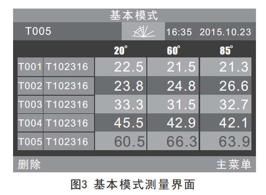 光澤度計(jì)開(kāi)機(jī)進(jìn)入的測(cè)量界面