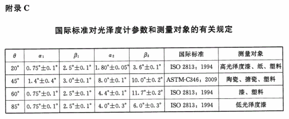 國際標準對光澤度計參數(shù)和測量對象的規(guī)定